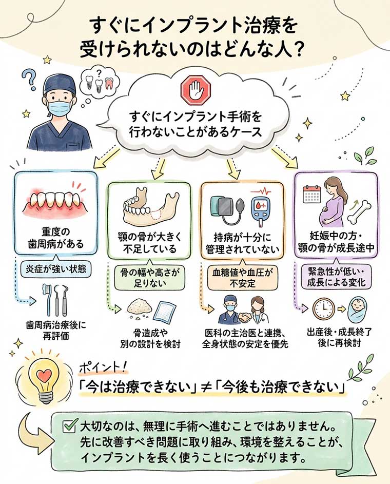 すぐにインプラント治療を受けられないのはどんな人？の図解