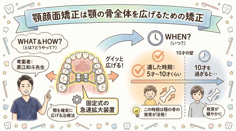 顎顔面矯正ってどんな矯正？｜カトレア歯科・美容クリニックよくあるご質問