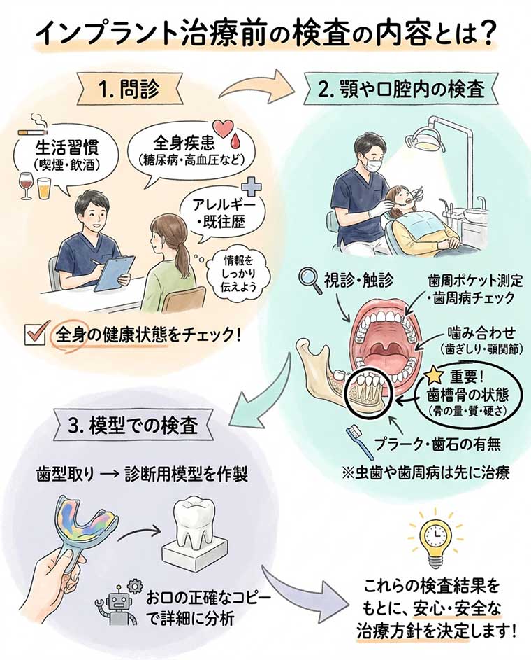 インプラント治療前の検査の内容とは？の図解