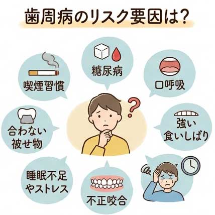 歯周病のリスク要因の図解