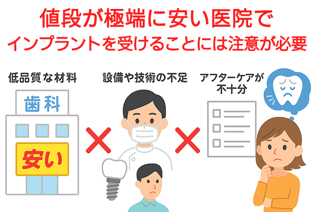 安い医院は注意