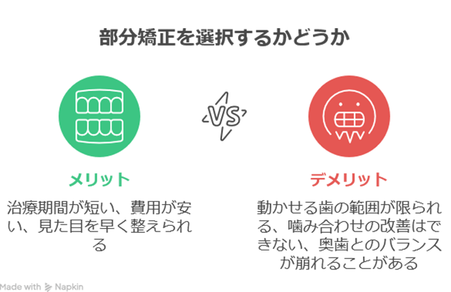 メリット・デメリット