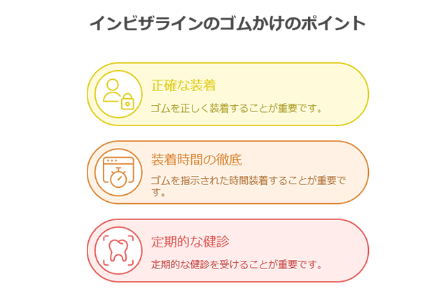 ゴムかけのポイント