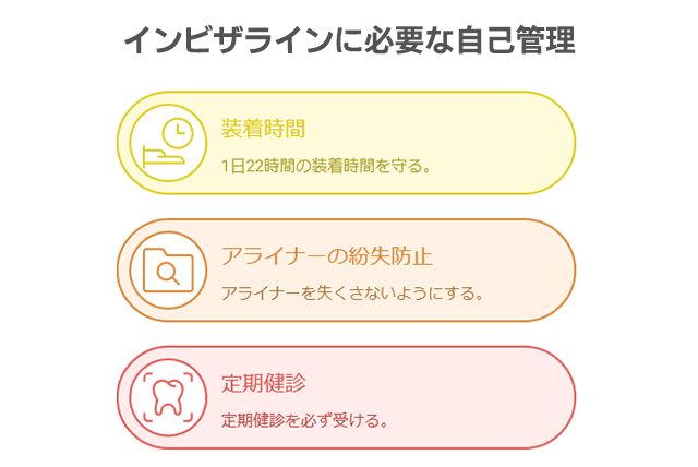 必要な自己管理