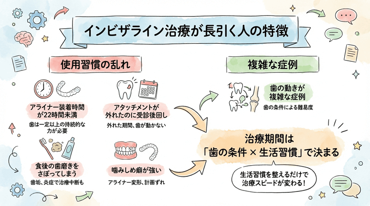 長引く人の特徴