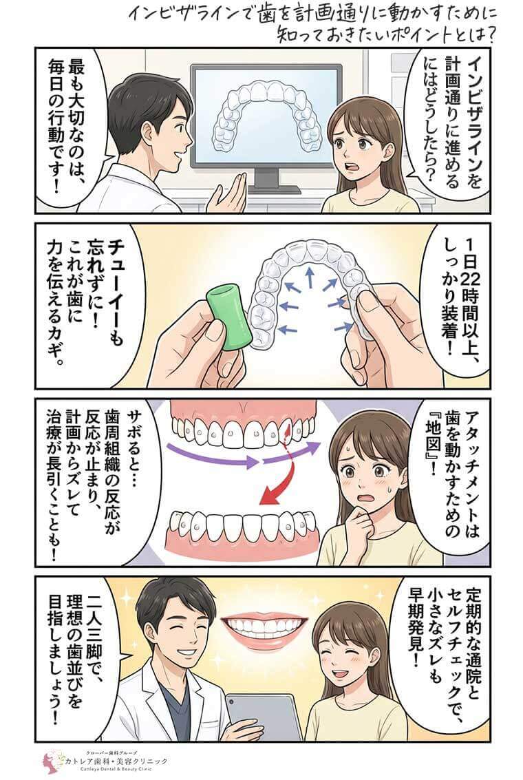 【マンガ】インビザラインで歯を計画通りに動かすために知っておきたいポイントとは？