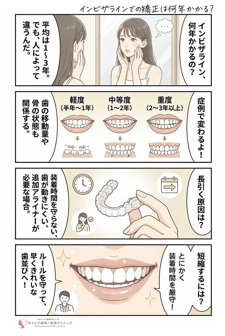 【マンガ】インビザラインでの矯正は何年かかる？