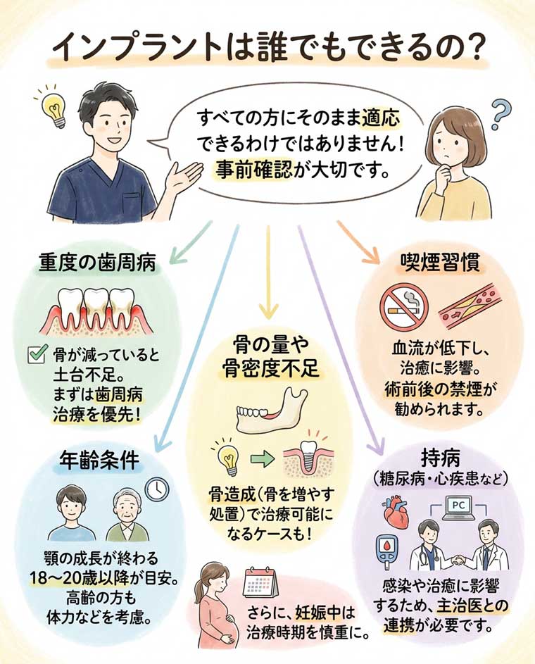 インプラントは誰でもできるの？の図解