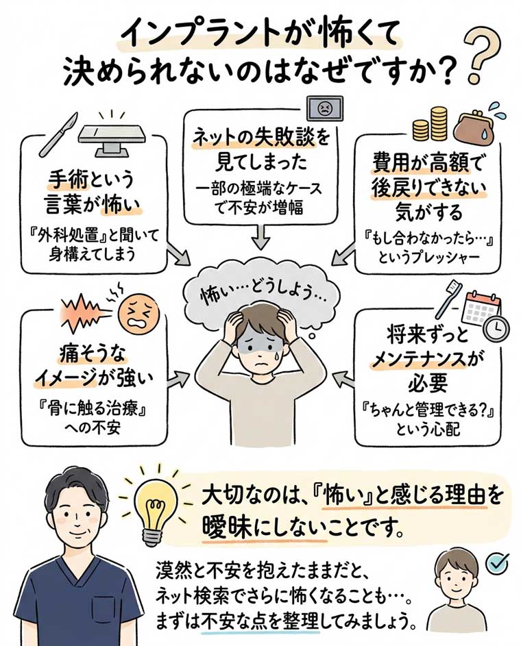 インプラントが怖くて決められないのはなぜですか？の図解