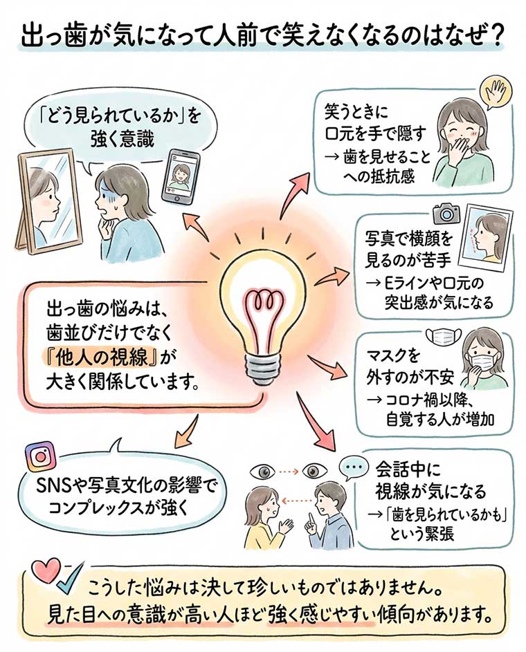 出っ歯が気になって人前で笑えなくなるのはなぜ？の図解