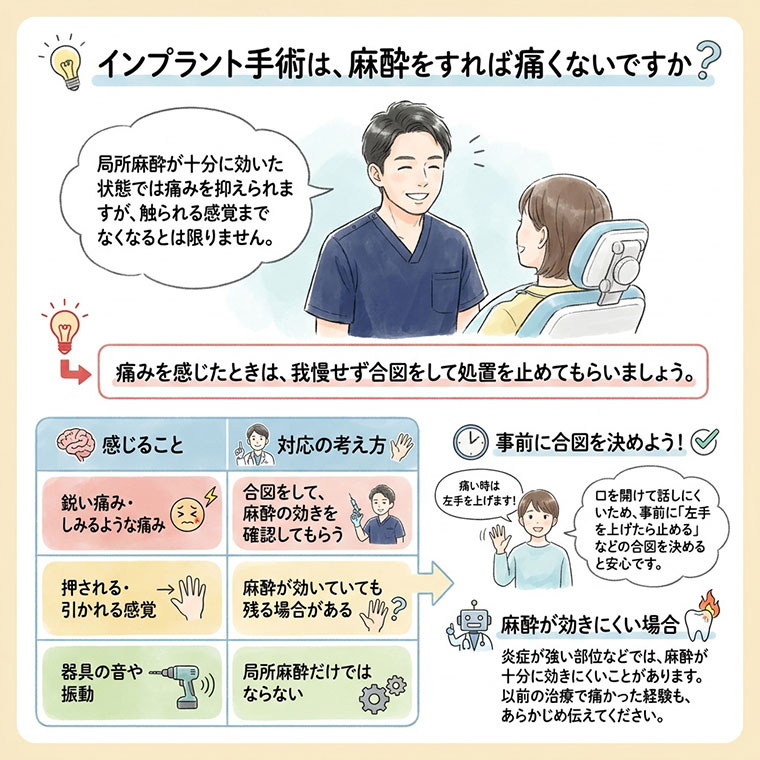 インプラント手術は、麻酔をすれば痛くないですか？の図解