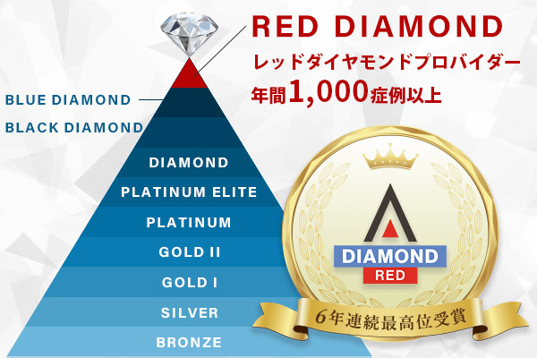 アジア・オセアニア第2位の治療実績